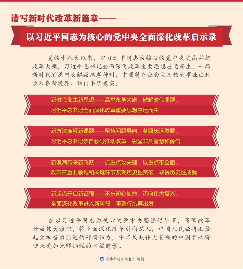 （新華全媒頭條）譜寫新時(shí)代改革新篇章——以習(xí)近平同志為核心的黨中央全面深化改革啟示錄